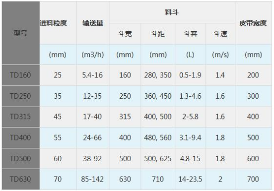 TD型斗式提升機