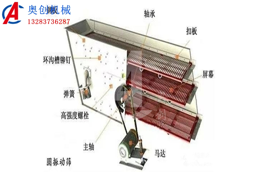 單層礦用圓振動篩